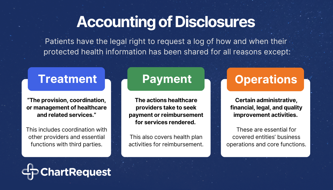 Infographic that breaks down the Treatment, Payment, and Operations exceptions for an Accounting of Disclosures