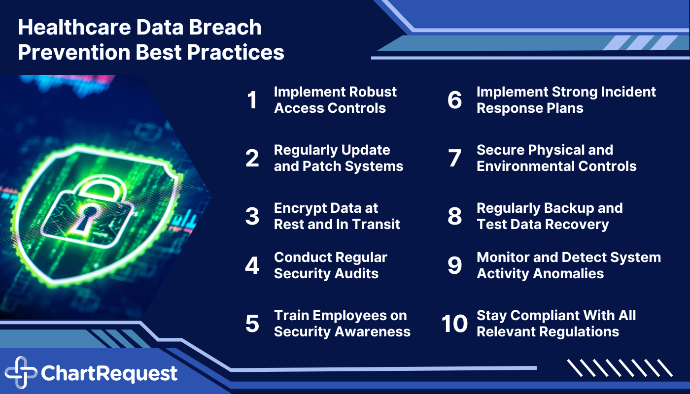 A list of ten healthcare data breach prevention best practices the reader will learn about in this article.