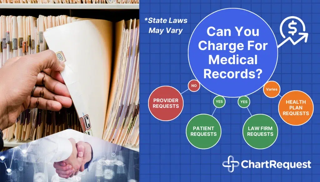 Can you charge for medical records? Answered by User Type: Providers = No, Patients = Yes, Law Firms = Yes, Health Plans = Varies.