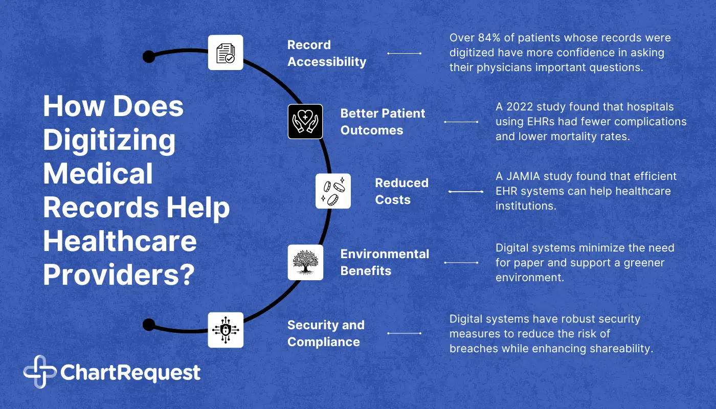 Top 5 benefits of digitizing medical records.