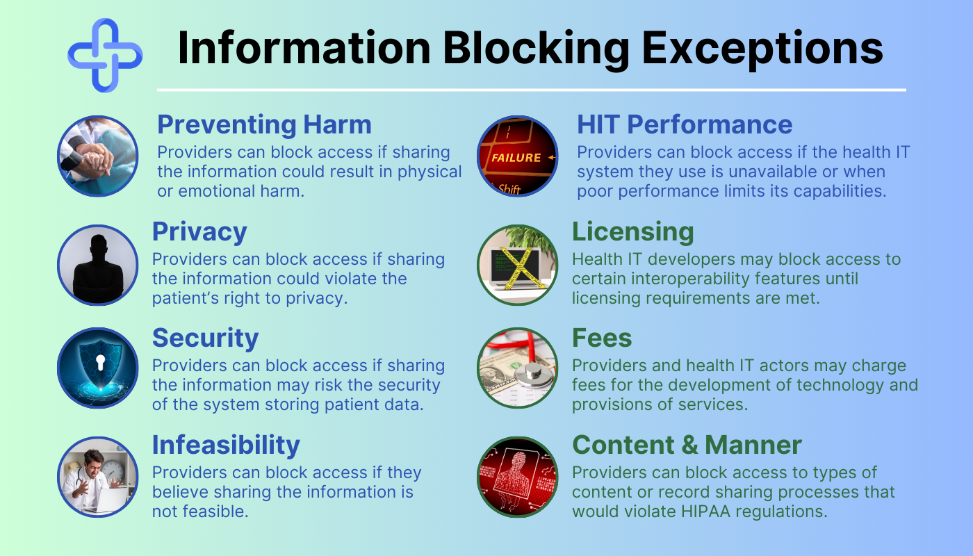 The Information Blocking exceptions all healthcare professionals should know.